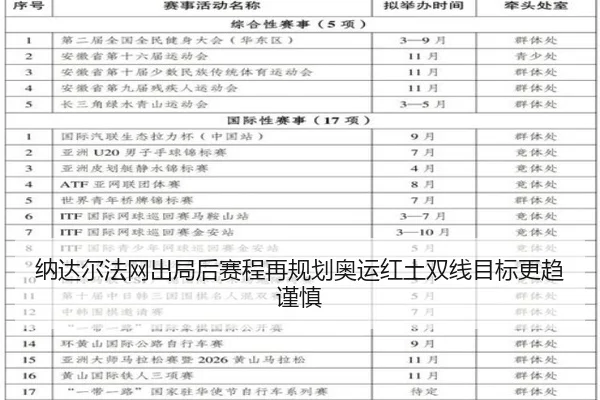纳达尔法网出局后赛程再规划奥运红土双线目标更趋谨慎